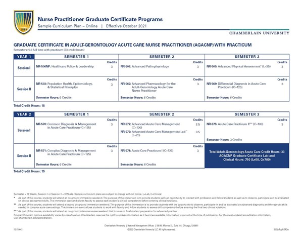 Picture of Nurse Practitioner Graduate Certificate Programs Curriculum Grid - Effective October 2021
