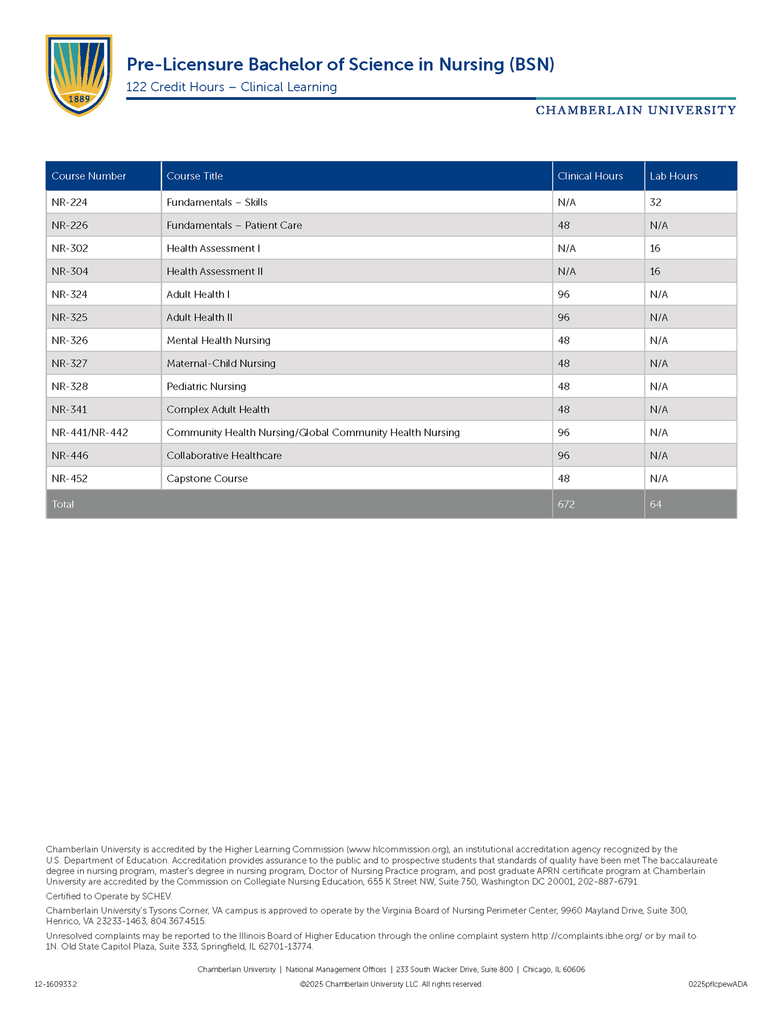 Picture of Pre-Licensure Bachelor of Science in Nursing (BSN) 122 Credit Hours – Clinical Learning